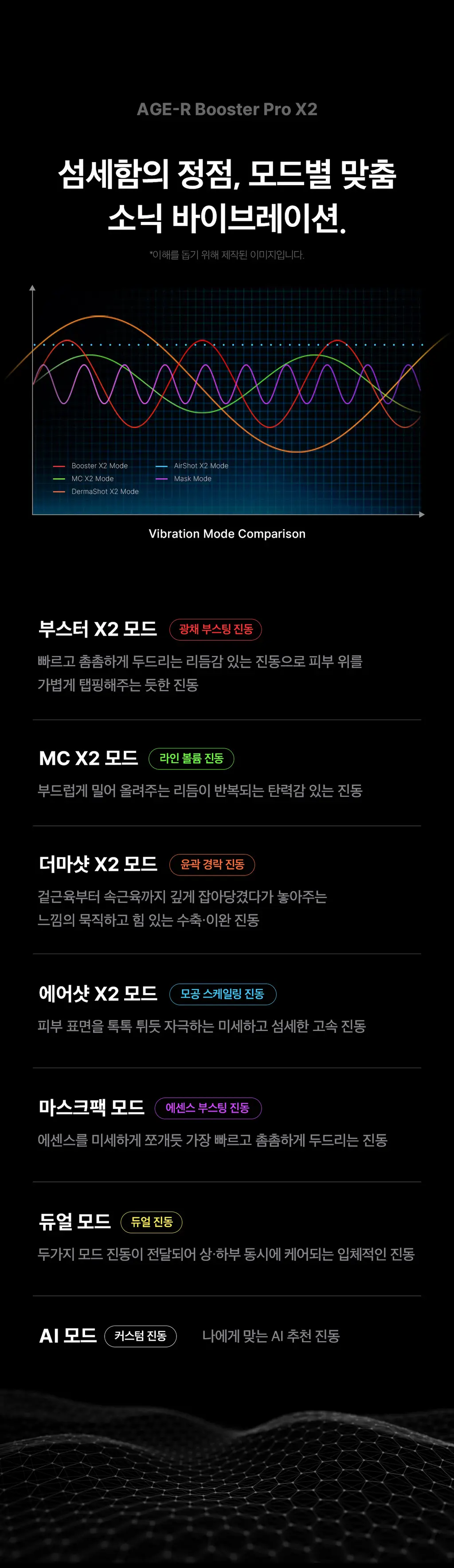 [UPGRADE] 메디큐브 에이지알 부스터프로 X2 조앤프렌즈 에디션(+ 헤드캡 + 거치대 + 파우치 + 헤어핀) 상세페이지 74